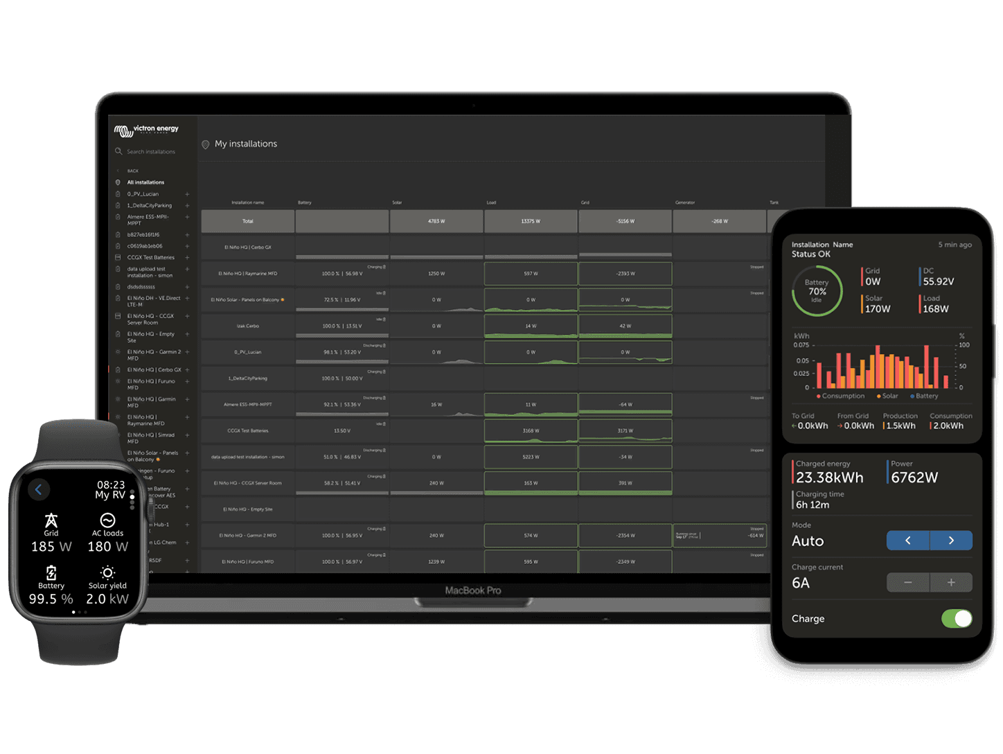 VRM - Remote Monitoring portal