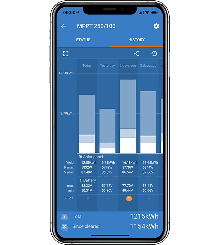 SmartSolar MPPT 150/60 până la 250/70